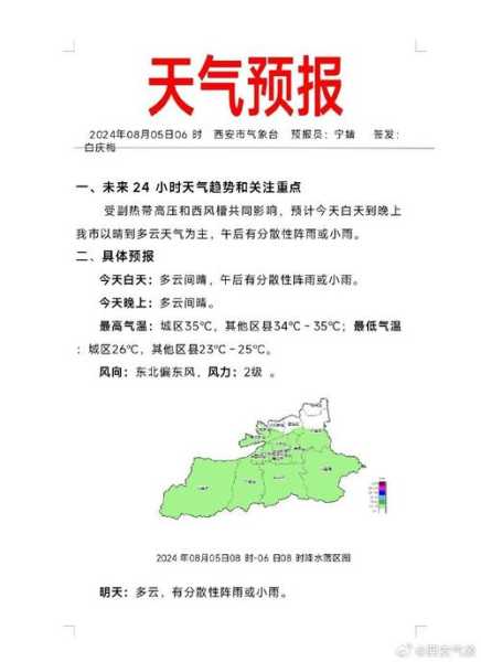 河北官厅水库天气预报_近期天气变化趋势分析