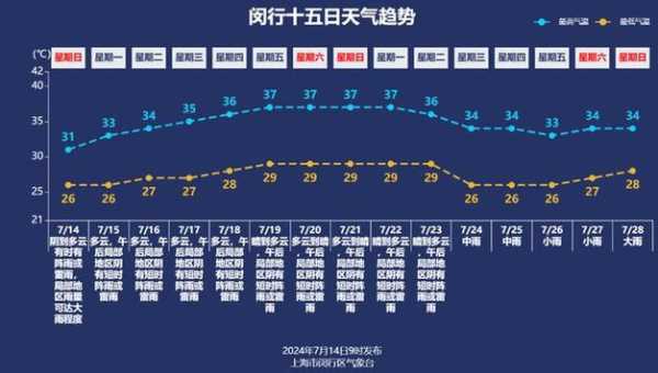 河间天气三十天_未来一个月天气趋势分析