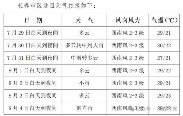 泉吉乡天气_今天的气温和降水预报