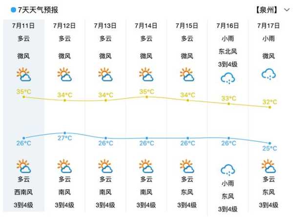 泉溪镇天气_今日气温与降水预报