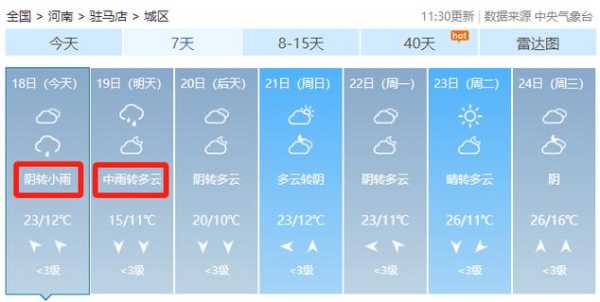 波城天气_今天的气温和降水预测如何?