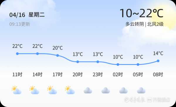 波密的天气预报_今明两天气温和降水预警