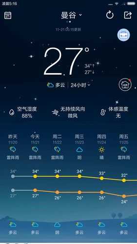 泰国迈清天气_适合旅行的最佳时机是什么?