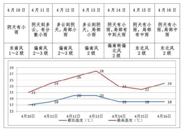 泰国青曼天气预报_未来一周气温变化分析