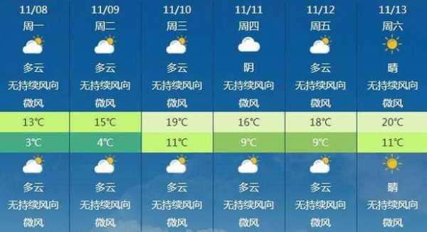 泰州天气今日祥情_今天的气温和降雨预报如何?