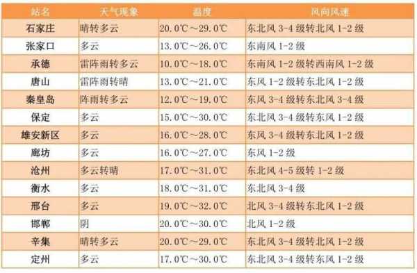 泰皇岛30天天气预报_旅途计划的最佳参考