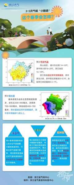泸县喻寺天气预报_未来一周的气候趋势分析