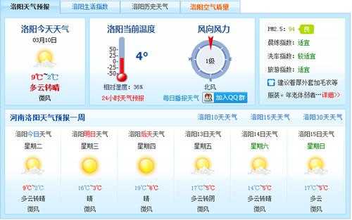 洛阳堰师天气_未来一周气温变化预报