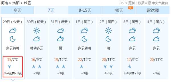 洛阴天气预报15天_未来天气变化趋势解析