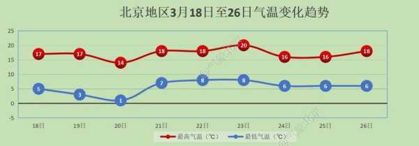 洮南市永茂乡天气预报_未来一周天气趋势分析