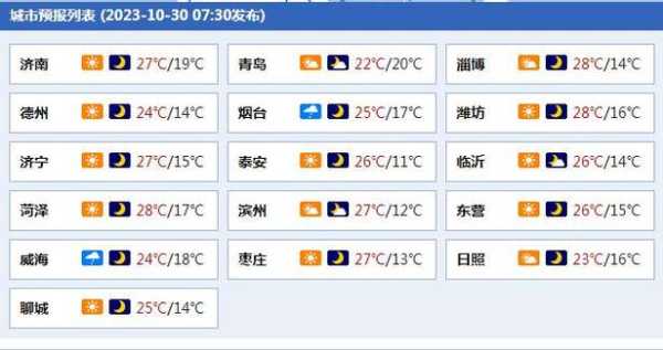 济南天气九月_适合外出游玩的温度与趋势