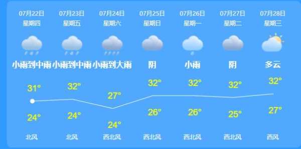 海南詹洲市天气_未来一周气温与天气预报