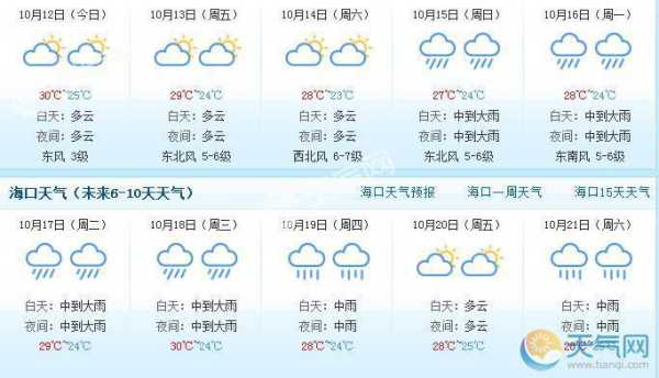 海口青鱼湾天气预报_未来一周天气情况如何?