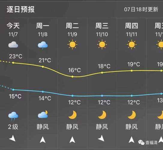 海游镇天气预报_今天的天气如何?