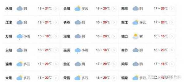 涪陵大木乡天气预报_今日气温与降水预测
