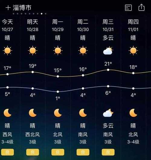 淄博历史天气_了解气候变化与趋势