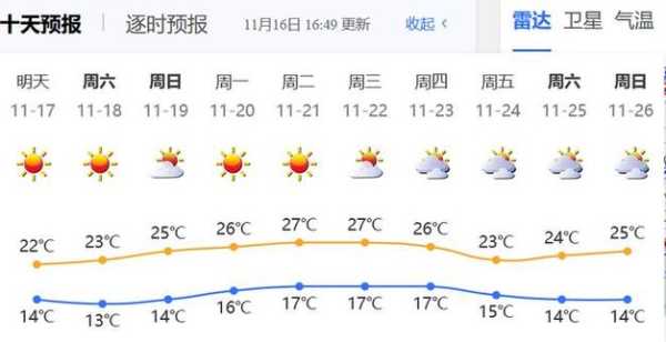 深州平湖天气预报_未来一周气温变化分析