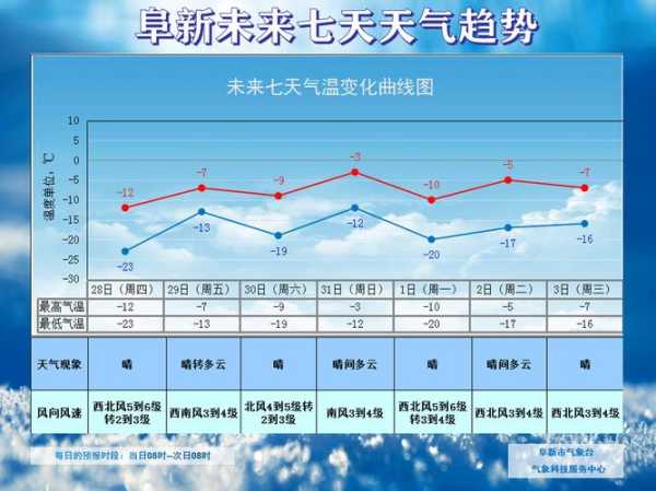 清新区禾云镇天气预报_未来一周气候趋势分析