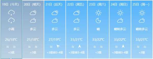温溪天气_未来一周的气温预报与建议