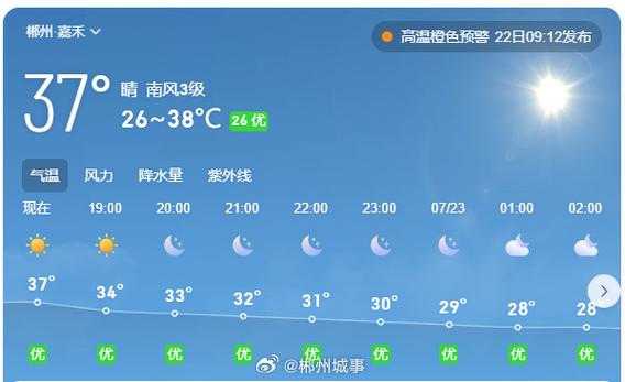 湖南永兴县天气_近期气温与降水情况分析
