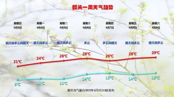 湖南韵山天气预报_今日天气情况及未来趋势