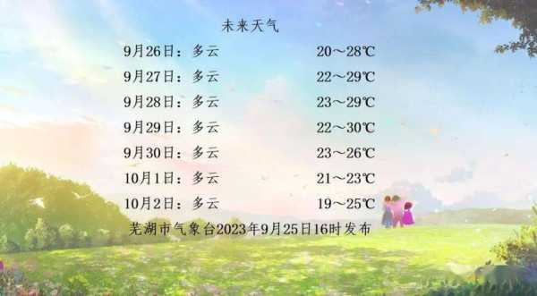湖芜天气_未来一周气温变化如何?