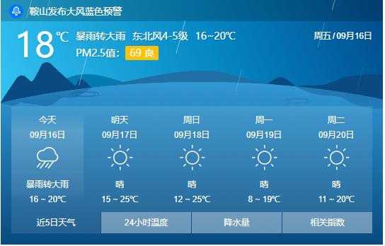湖芦岛天气_今日最新气象预报分析