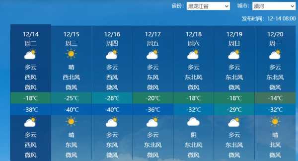 漠河兴安镇天气_未来几天的气温变化如何?
