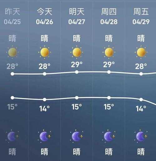 潞江市天气_今天天气如何变化?
