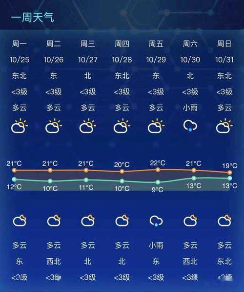 澜沧拉祜县天气_未来一周的天气预报如何?