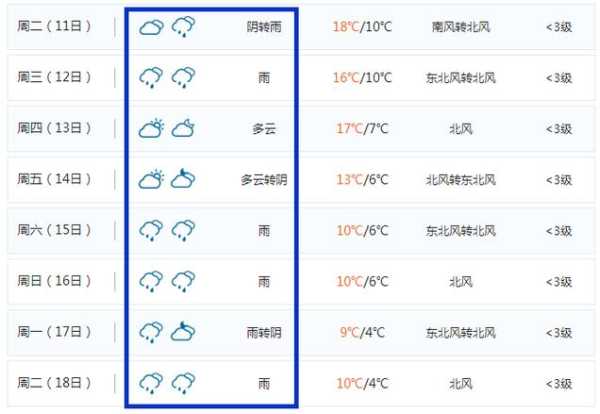 灵寿天气一个月_未来气候趋势分析