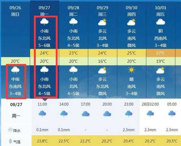 烟台蓬来天气_今天的气温和风速如何?