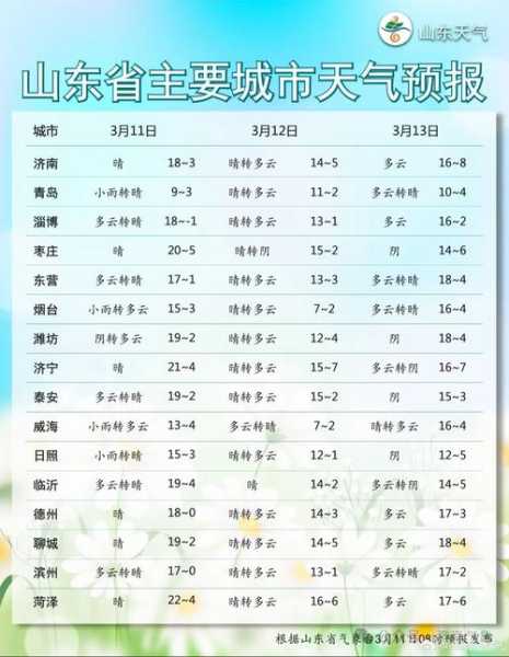 烟茼山天气_近期气温变化趋势如何?