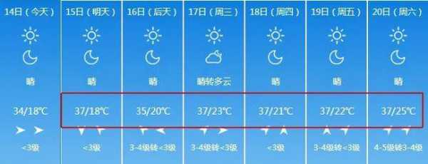 热当乡天气_今天适合出行吗?