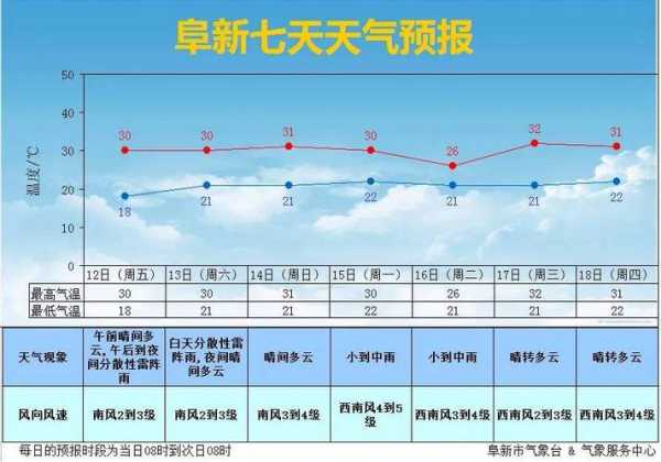 熊本天气预报一周_未来七天天气趋势分析