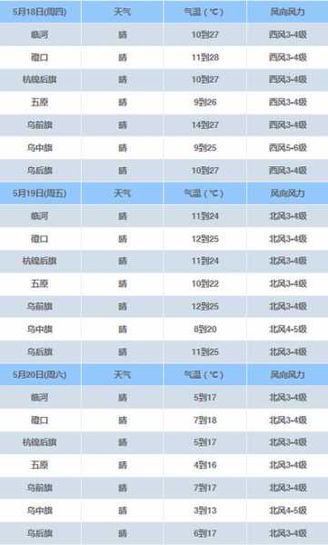 牙克石市塔尔气天气预_今日气温和降水情况分析