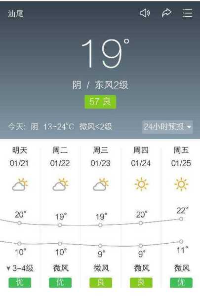 牡丹江海月湾天气预报_未来一周气温变化如何