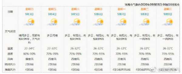 珠海天气9月3_适合出行吗?