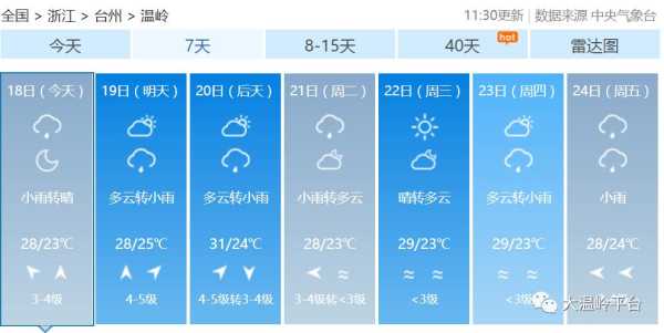 瑞安湖岭镇天气_今天的气温和天气预报
