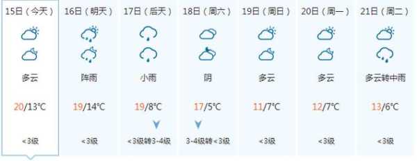瑞昌洪下天气预报30天_未来一个月气候趋势分析