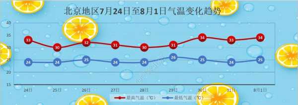 瓜皮岛天气预报_今日气温与降雨情况解析