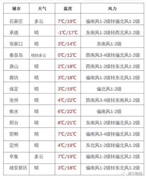 甘肃东乡达板镇天气_今天的气温和预报如何？