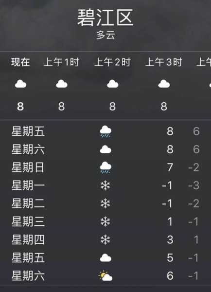 甘肃庄浪阳川天气预报_未来一周天气趋势分析