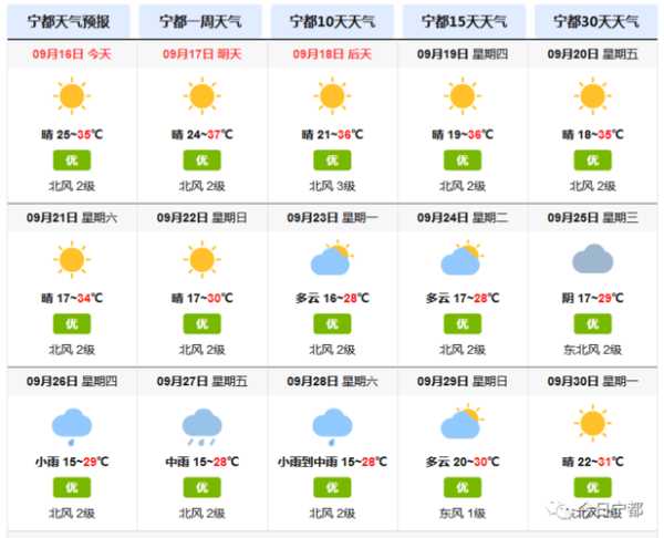 甘肃庆阳宁县天气预报_今日及未来一周气象情况