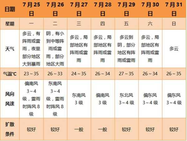 界首天气24小时_未来一天天气如何？
