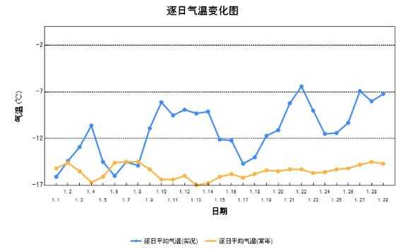 白山抚松泉阳天气_近期气温和气候变化分析