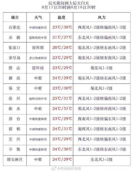 白茆天气_今天的气温和降雨预报如何?