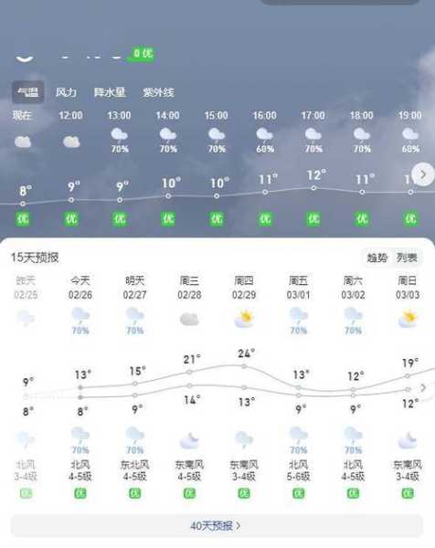 盐亭县宗海乡天气预报_未来一周的气象变化