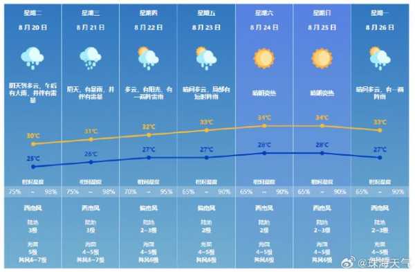 盐卡茶湖天气预报_今天的气温和降水信息