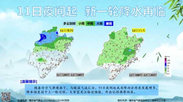 眉州岛天气_今日气温和降水情况预测